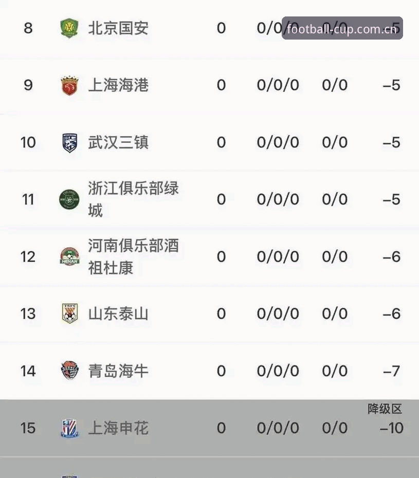 揭秘足协第三批禁足名单背后的足球腐败真相
